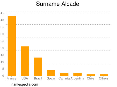 Surname Alcade