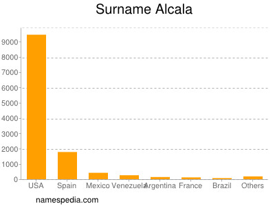Surname Alcala