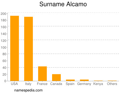 Surname Alcamo