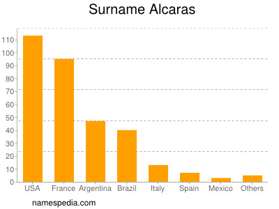 Surname Alcaras