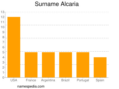 Surname Alcaria