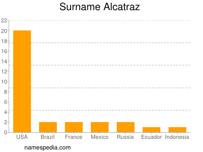 Surname Alcatraz