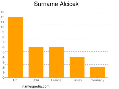 Surname Alcicek