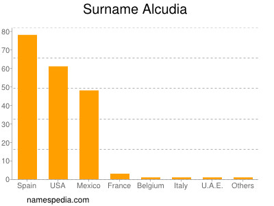 nom Alcudia