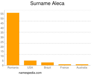 Surname Aleca