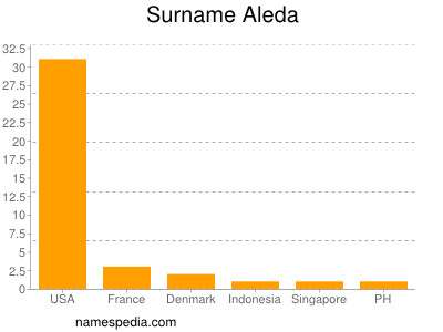 Surname Aleda