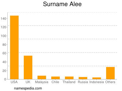 Surname Alee