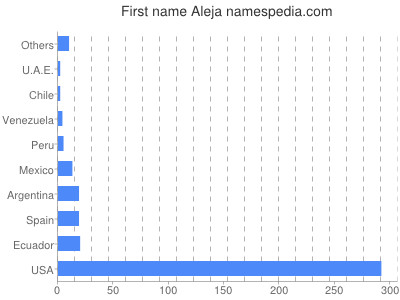 Given name Aleja