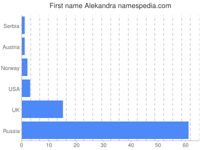 Vornamen Alekandra