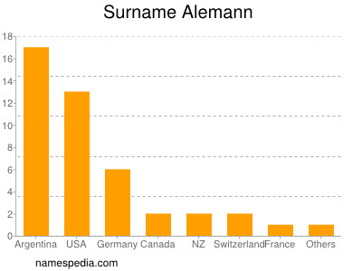 Surname Alemann