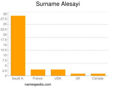 Surname Alesayi