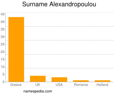nom Alexandropoulou