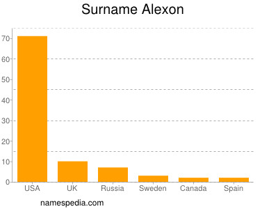 Surname Alexon