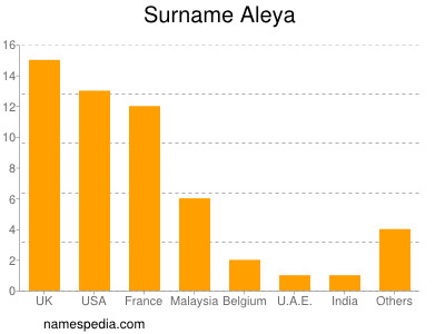 Surname Aleya