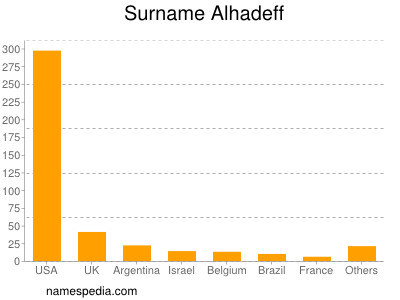 Surname Alhadeff