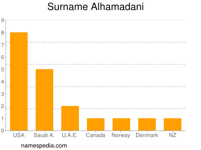 nom Alhamadani