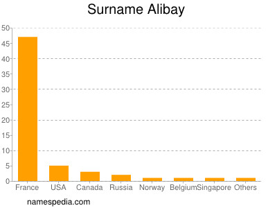 Surname Alibay