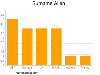 Surname Alieh