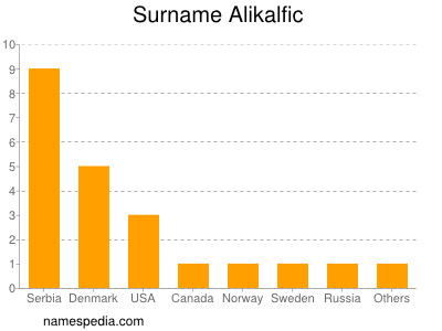 Familiennamen Alikalfic