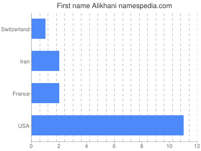 Given name Alikhani