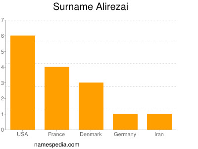 Surname Alirezai