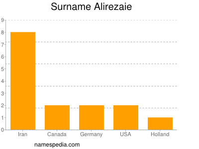 Surname Alirezaie