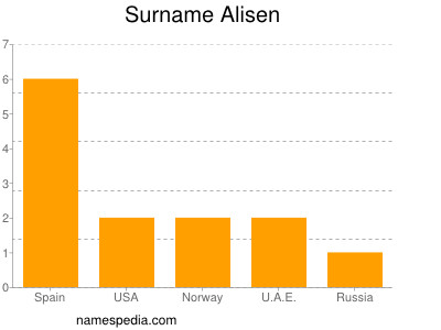 Surname Alisen