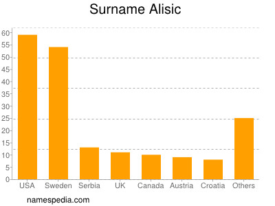 Surname Alisic