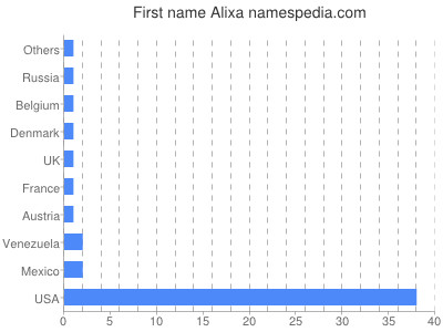 Given name Alixa