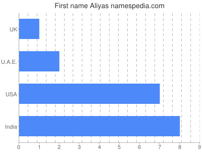 prenom Aliyas