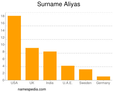 nom Aliyas