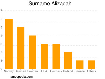Surname Alizadah