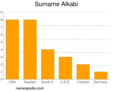 Surname Alkabi