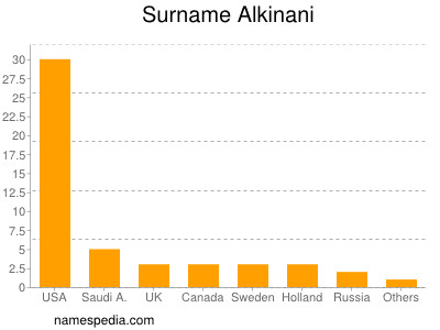 nom Alkinani