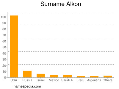 Surname Alkon
