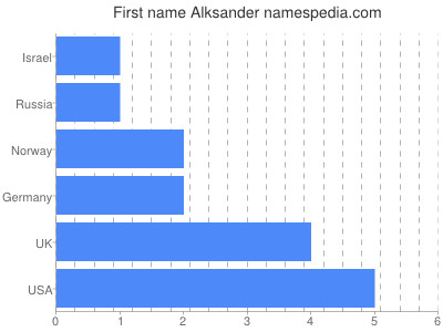 Given name Alksander