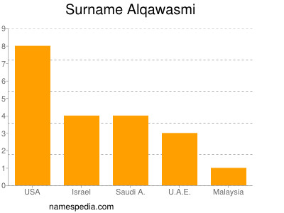 nom Alqawasmi