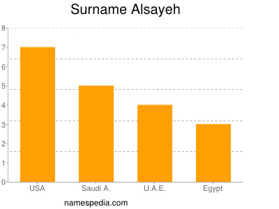 Surname Alsayeh