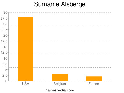 Surname Alsberge