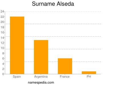 Familiennamen Alseda