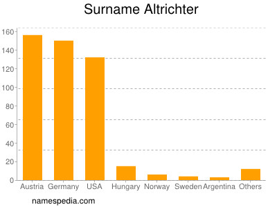 Surname Altrichter