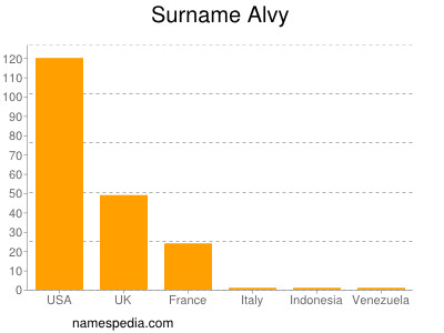 Surname Alvy