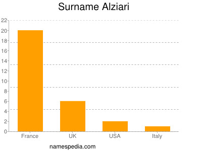 Surname Alziari
