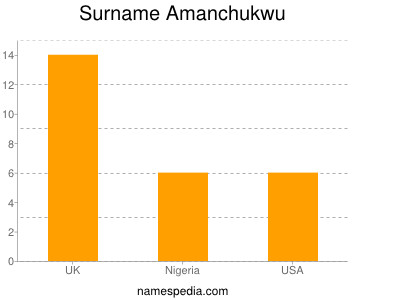 Familiennamen Amanchukwu