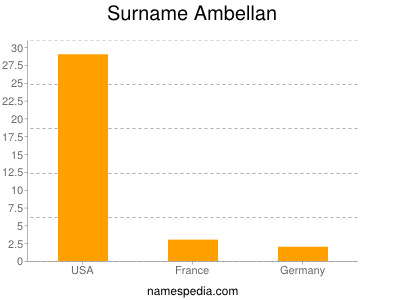Surname Ambellan