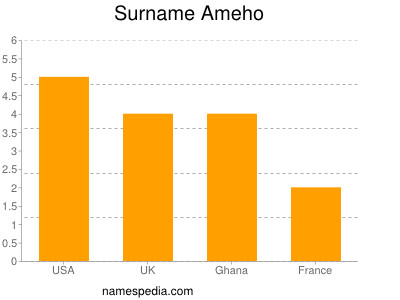 Surname Ameho