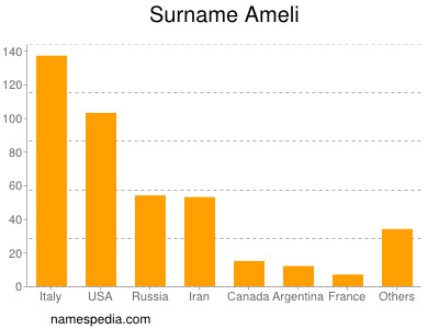 Surname Ameli