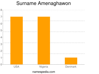 nom Amenaghawon
