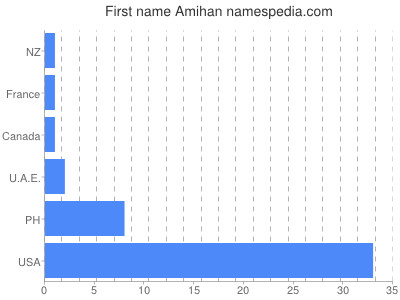 prenom Amihan