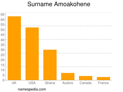Familiennamen Amoakohene